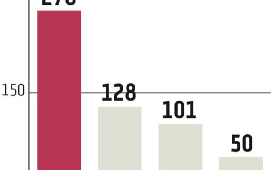 Nowa marka LPP może zamieszać na rynku