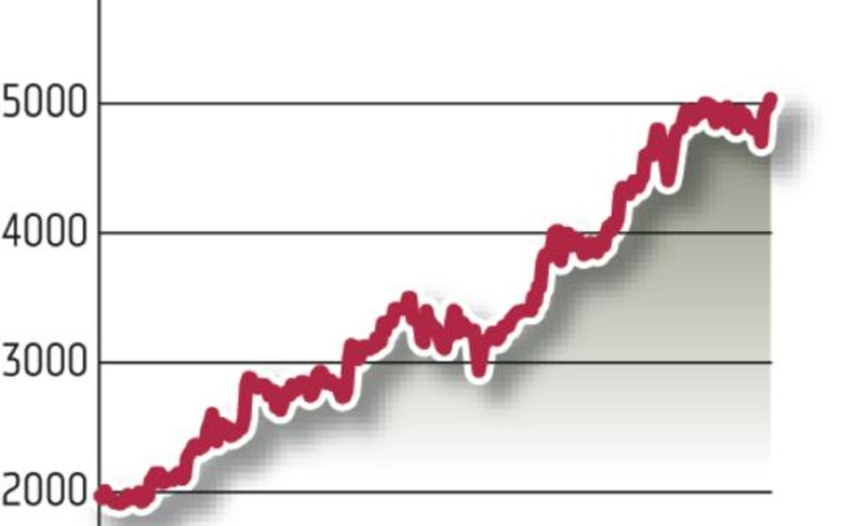 LPP: Erste: akcja za 5800 zł