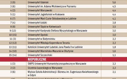 Popularność prawa - publiczne i niepubliczne
