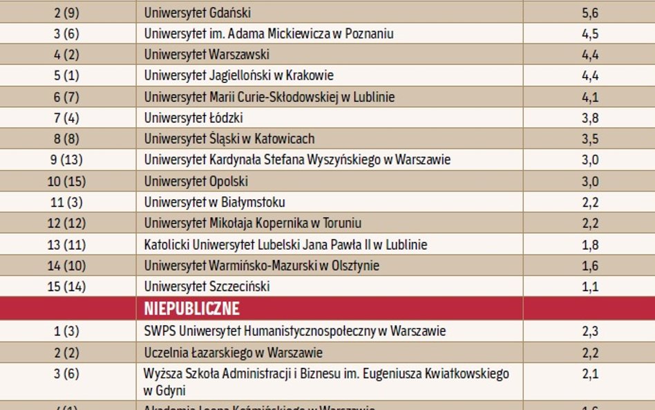 Popularność prawa - publiczne i niepubliczne
