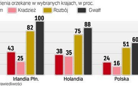 Zagraniczne skazania. Każdy kraj ma inną politykę karną. Jedne stawiają na grzywny, inne na więzieni