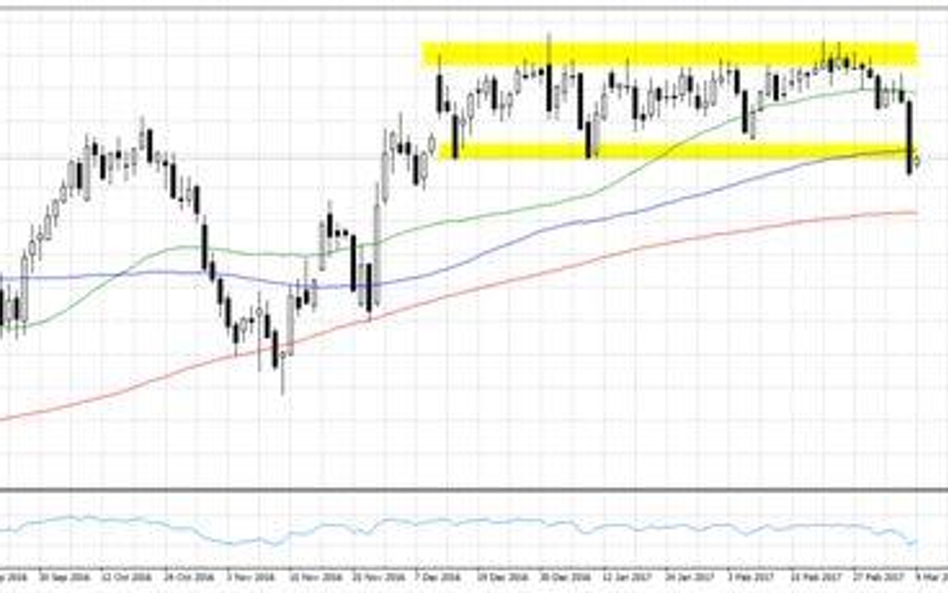 Wykres 1. WTI.f, interwał D1