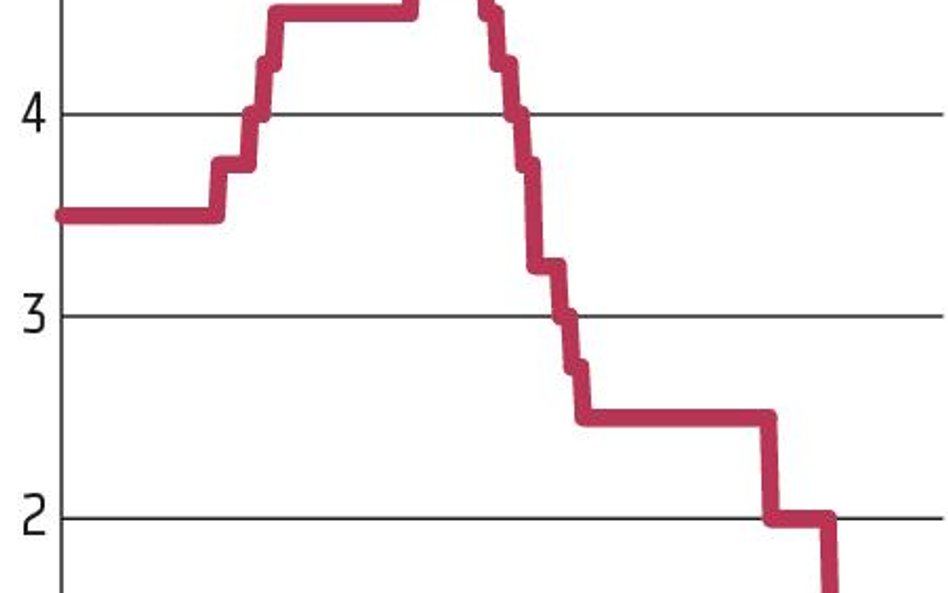 Pożegnalne posiedzenie RPP