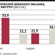 Ubezpieczenia: Rynek w górę o 4,9 procent