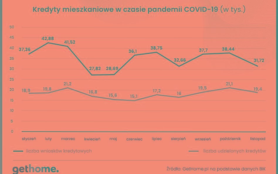 Na rynku mieszkań jak u Hitchcocka