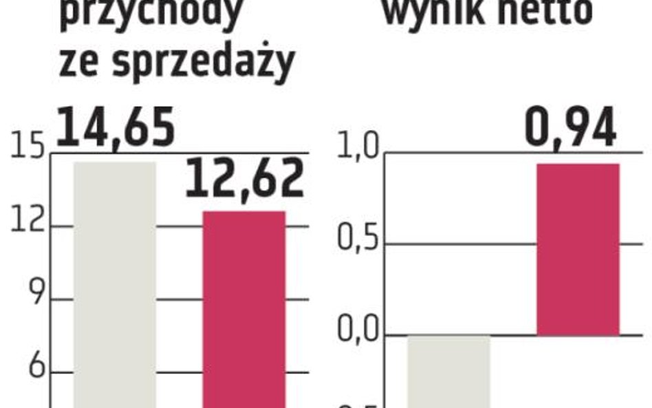 MOL Group: Ten rok może być podobny do ubiegłego