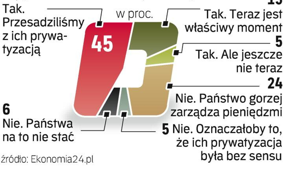 Banki w rękach Państwa