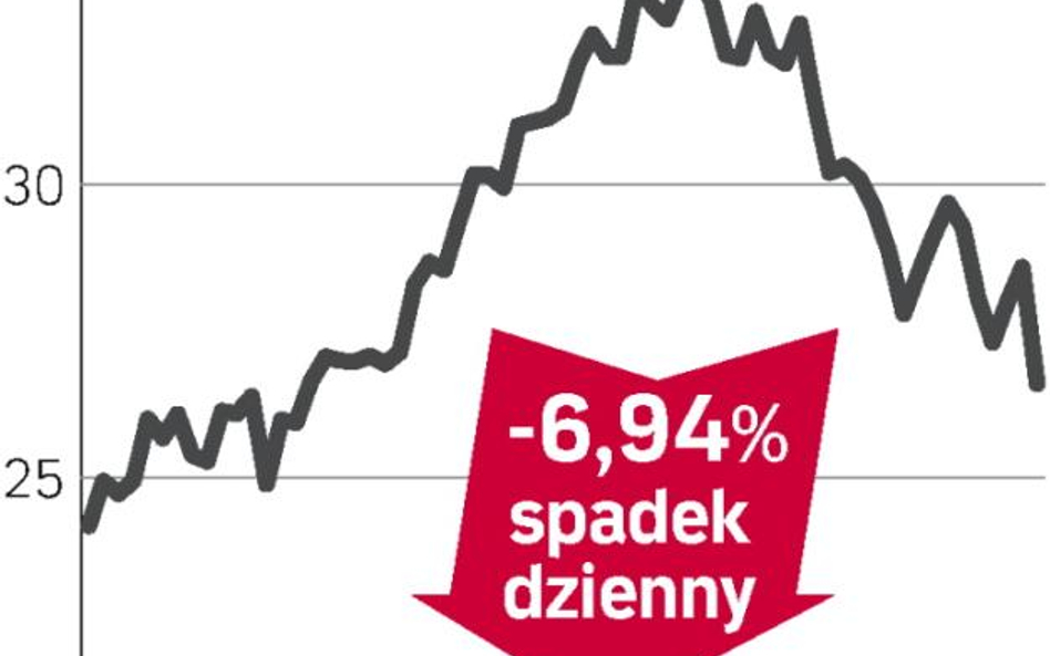 Zbyt ostrożna prognoza