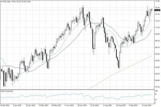 Notowania ropy naftowej WTI – dane dzienne