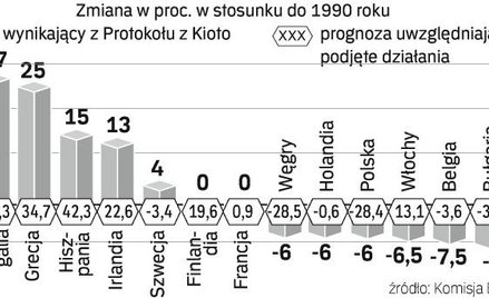 Najpierw Kioto, potem Bali