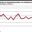 Produkcja w górę, ale ceny i bezrobocie też