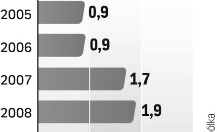 Kolejne przejęcie Penty na polskim rynku