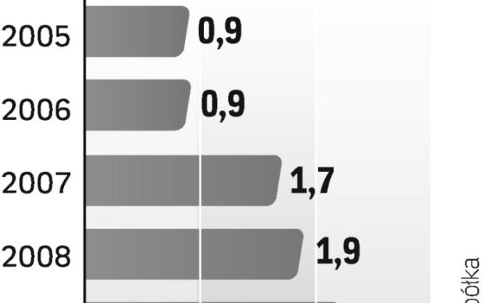 Kolejne przejęcie Penty na polskim rynku