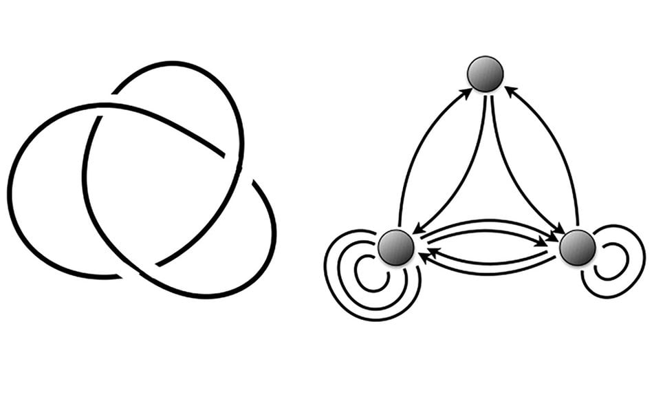 Matematyczne żeglarstwo i łucznictwo, czyli węzeł i odpowiadający mu kołczan. Źródło: PhysRevD.96.12