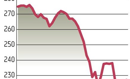 Rynki wciąż czekają na wystąpienie Bernankego
