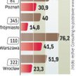 Maleje podaż gotowych mieszkań