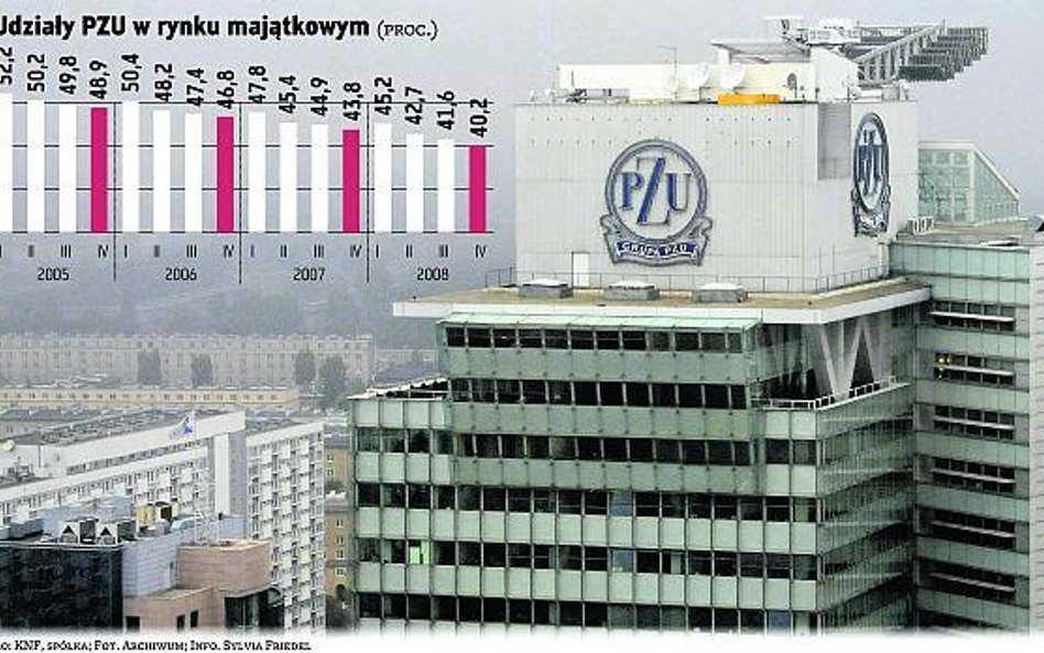 PZU traci udziały w rynku