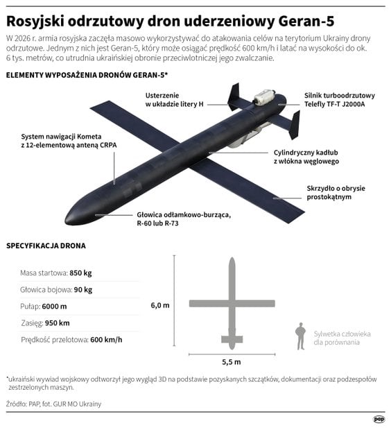 Rosyjski dron odrzutowy Gierań-5