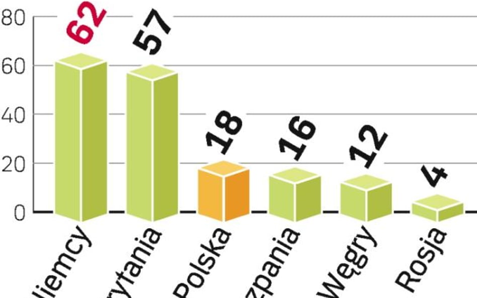 Polacy kupują w sieci jak Europejczycy