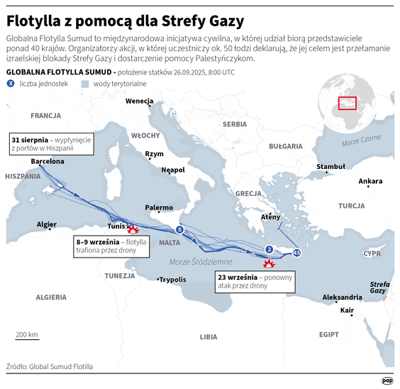 Flotylla z pomocą dla Strefy Gazy