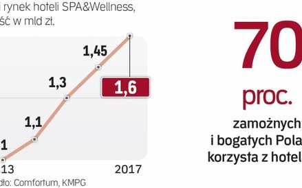 Rosnący rynek napędza kolejne inwestycje.