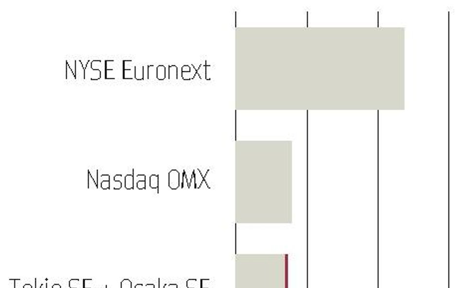Giełdy w Tokio i Osace połączą siły