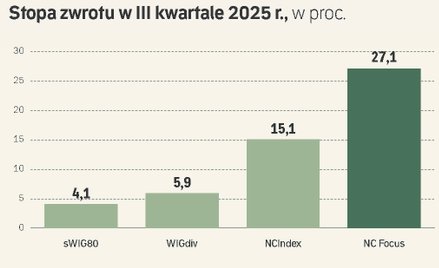 Zmiany na NewConnect. Indeks cztery lata spadał. Czy przełamie złą passę?
