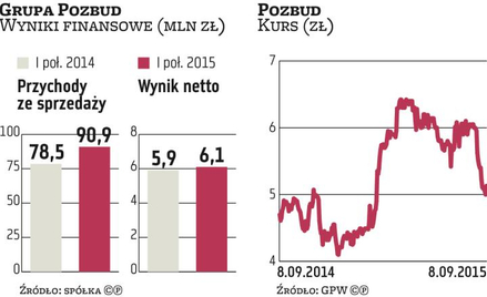 Pozbud zostanie przekształcony w holding