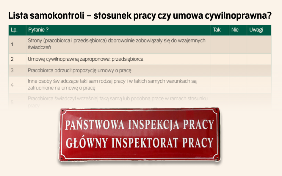 Wątpliwa przydatność listy samokontroli PIP. Dlaczego może spowodować chaos?