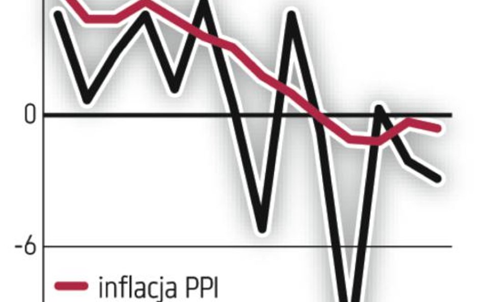 Zima osłabiła produkcję w marcu