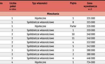 do wzięcia od ręki w agencjach nieruchomości