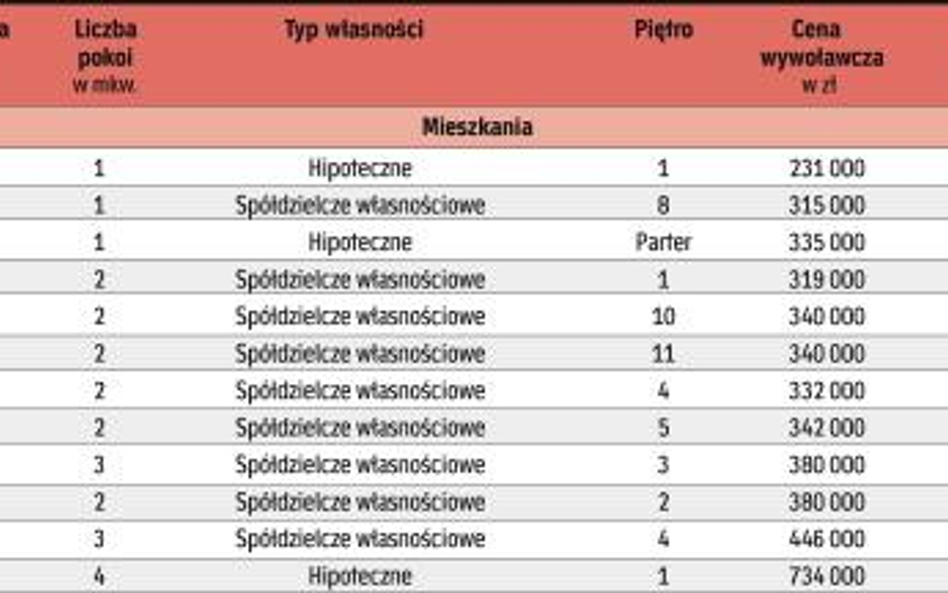 do wzięcia od ręki w agencjach nieruchomości