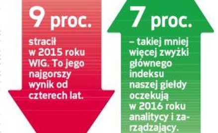 W 2016 r. w końcu czas na odbicie na GPW