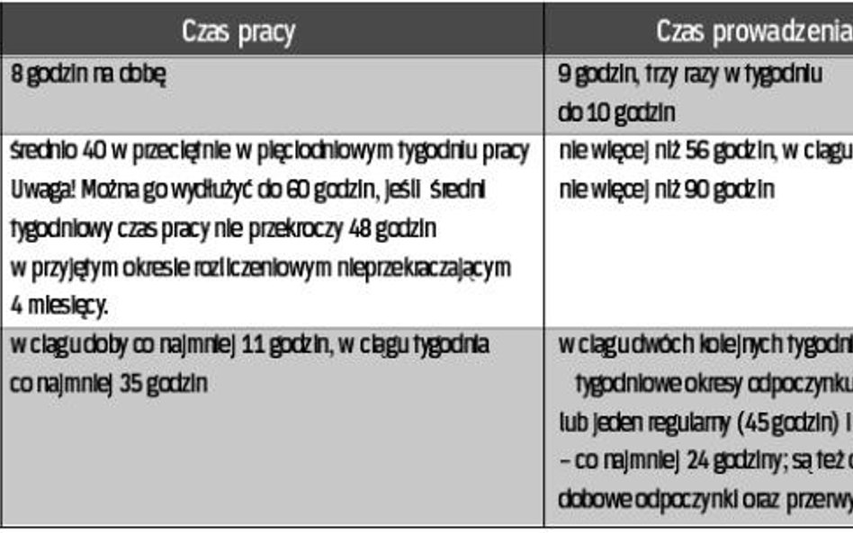 Ile może pracować kierowca