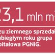 Unia wprowadzi nowe gazowe regulacje