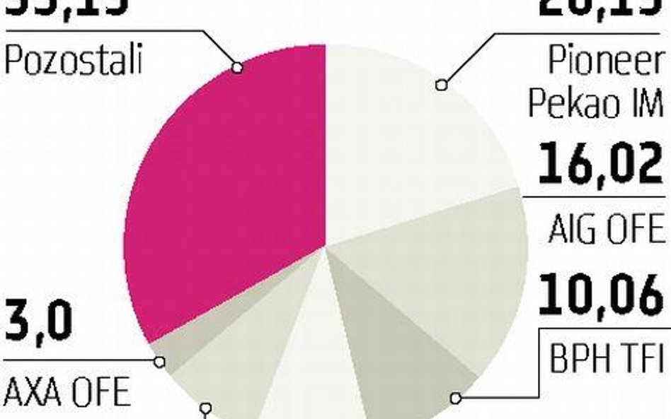 Advent daje ponad 400 mln zł za WSiP