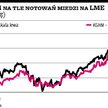 Analitycy: kurs akcji KGHM ma potencjał wzrostu