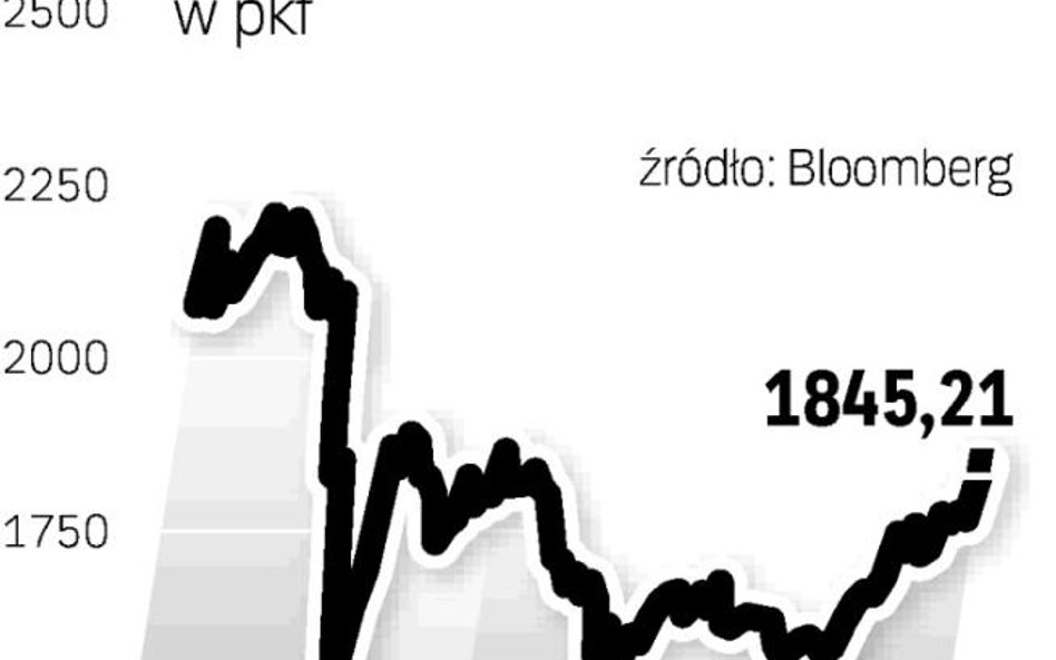 Inwestorzy ucieszyli się z informacji o rozwiązaniu części kłopotów Dubai World. Główny indeks dubaj