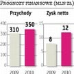 Drop Rynek ciepło przyjął prognozę