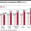 Wyższych prognoz dla Polski nie będzie