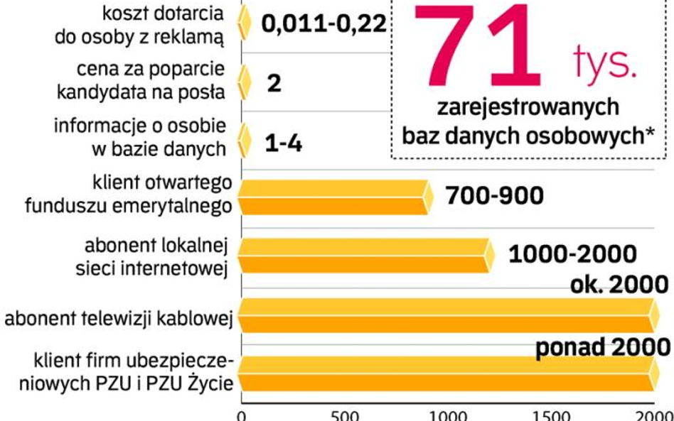 Na ile nas cenią?