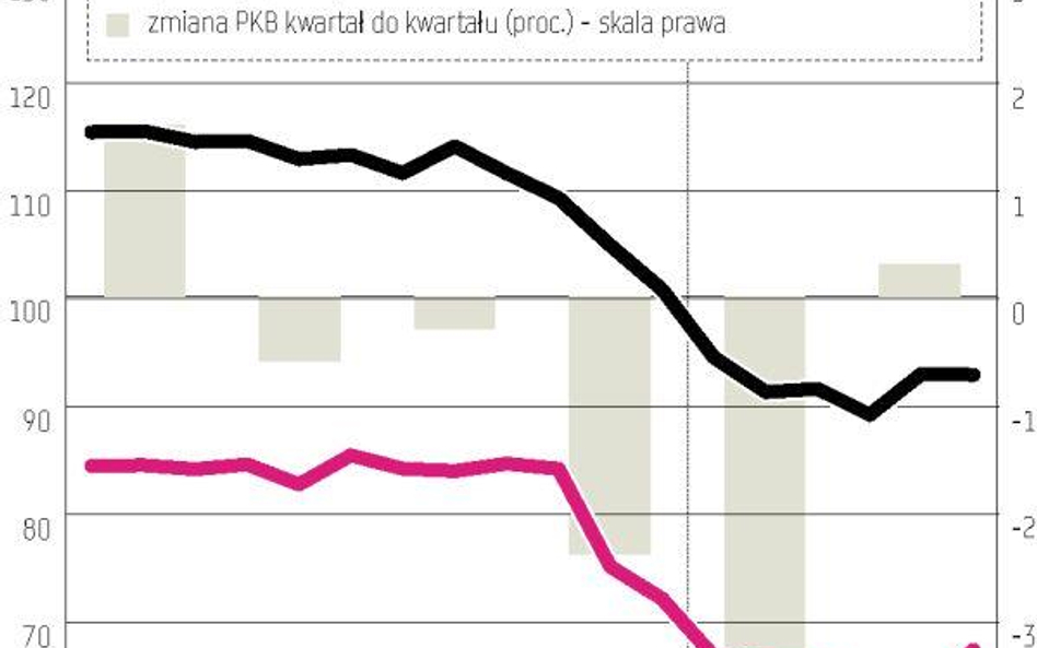 Niemcy liczą na więcej niż stabilizację