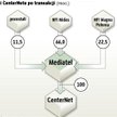 Mediatel i CenterNet w grupie?