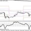 Wykres H1: EURUSD