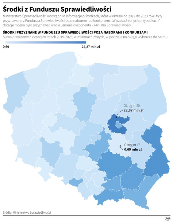 Fundusz Sprawiedliwości