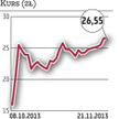 W przyszłym roku Chińczycy chcą pozyskać 70–100 mln zł
