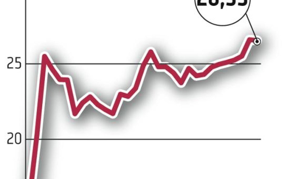 W przyszłym roku Chińczycy chcą pozyskać 70–100 mln zł