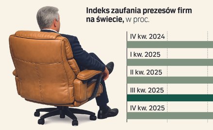 Suma wszystkich strachów. Czego najbardziej boją się prezesi firm?