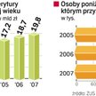 Wydatki na młodych emerytów szybko rosną