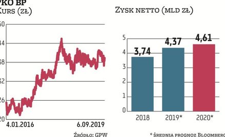 Szykuje się wysyp nowych strategii największych polskich banków